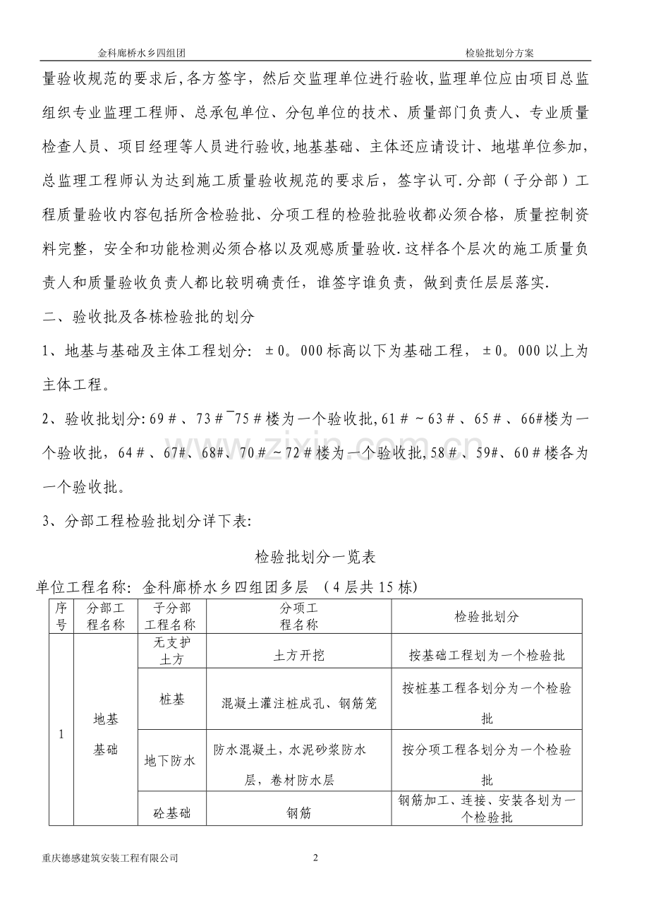 检验批的划分方案(监理).doc_第2页