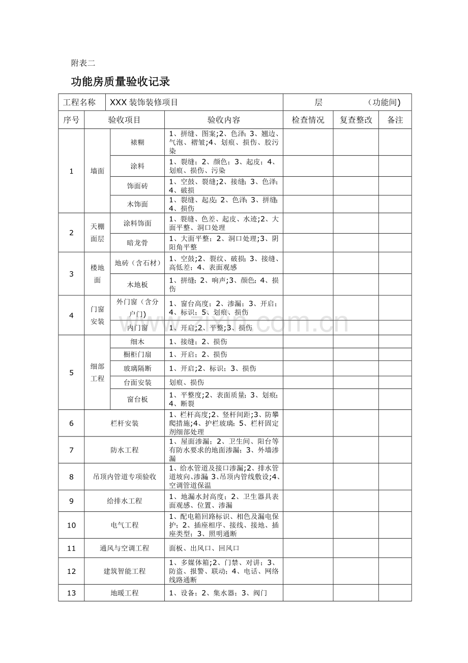 家装精装修室内质量验收表格.doc_第1页