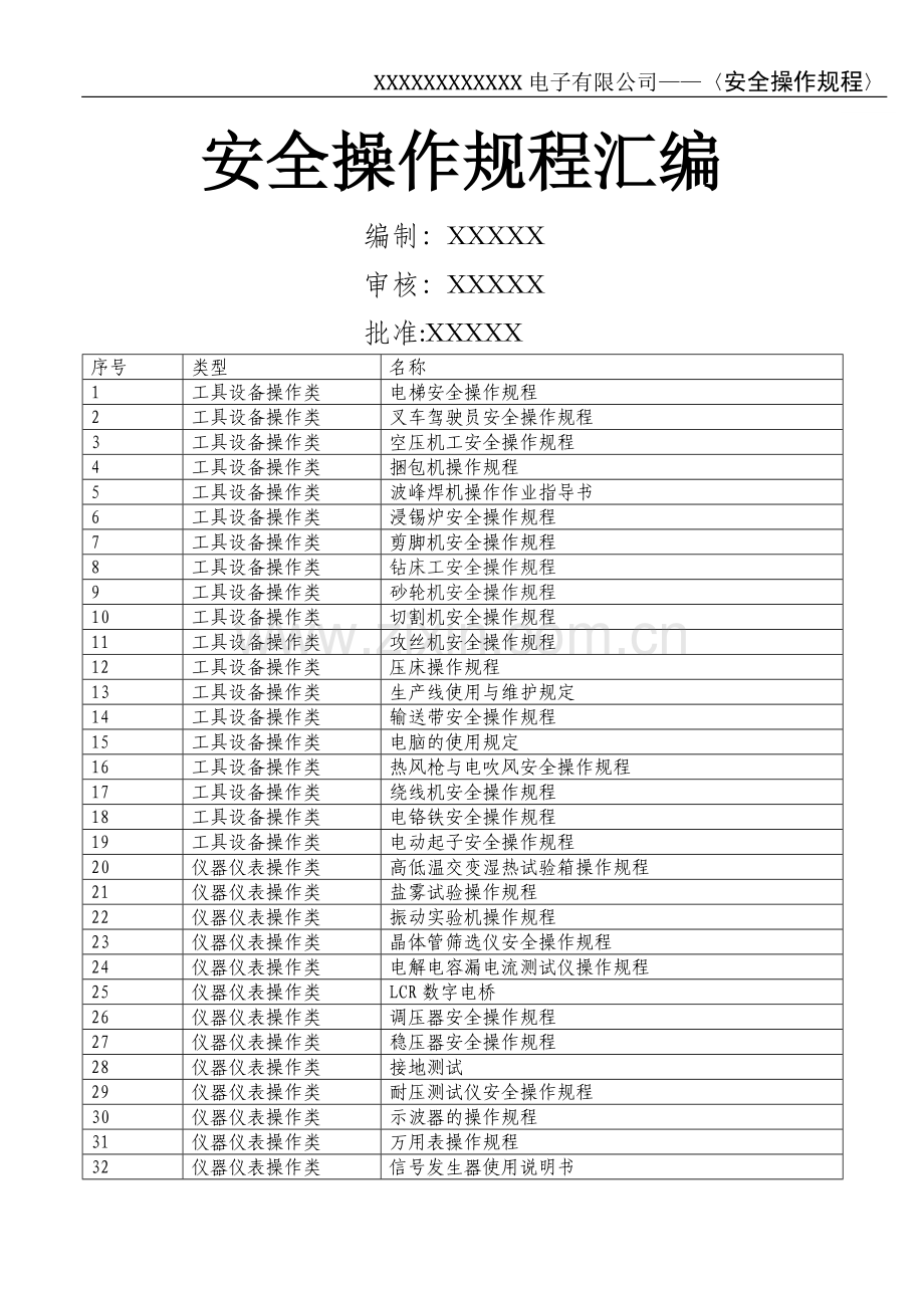安全操作规程汇编(电子行业).doc_第1页