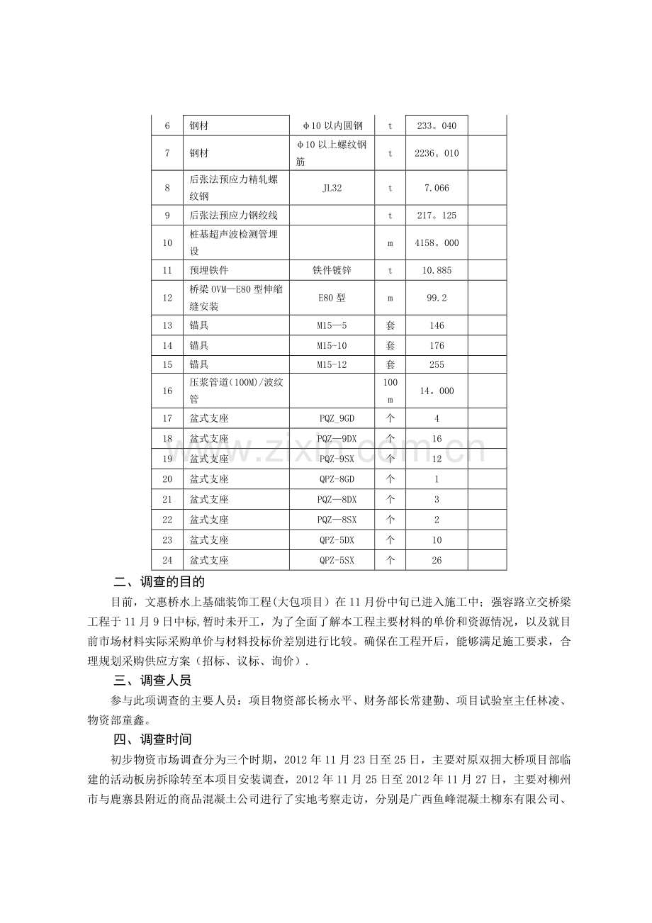 物资市场调查报告.docx_第2页