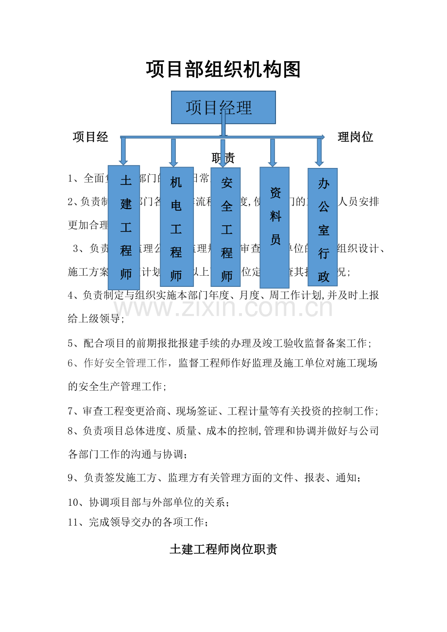 上墙岗位职责.docx_第1页