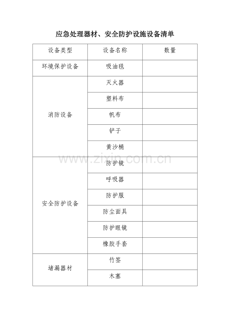 应急处理器材、安全防护设施清单.doc_第1页