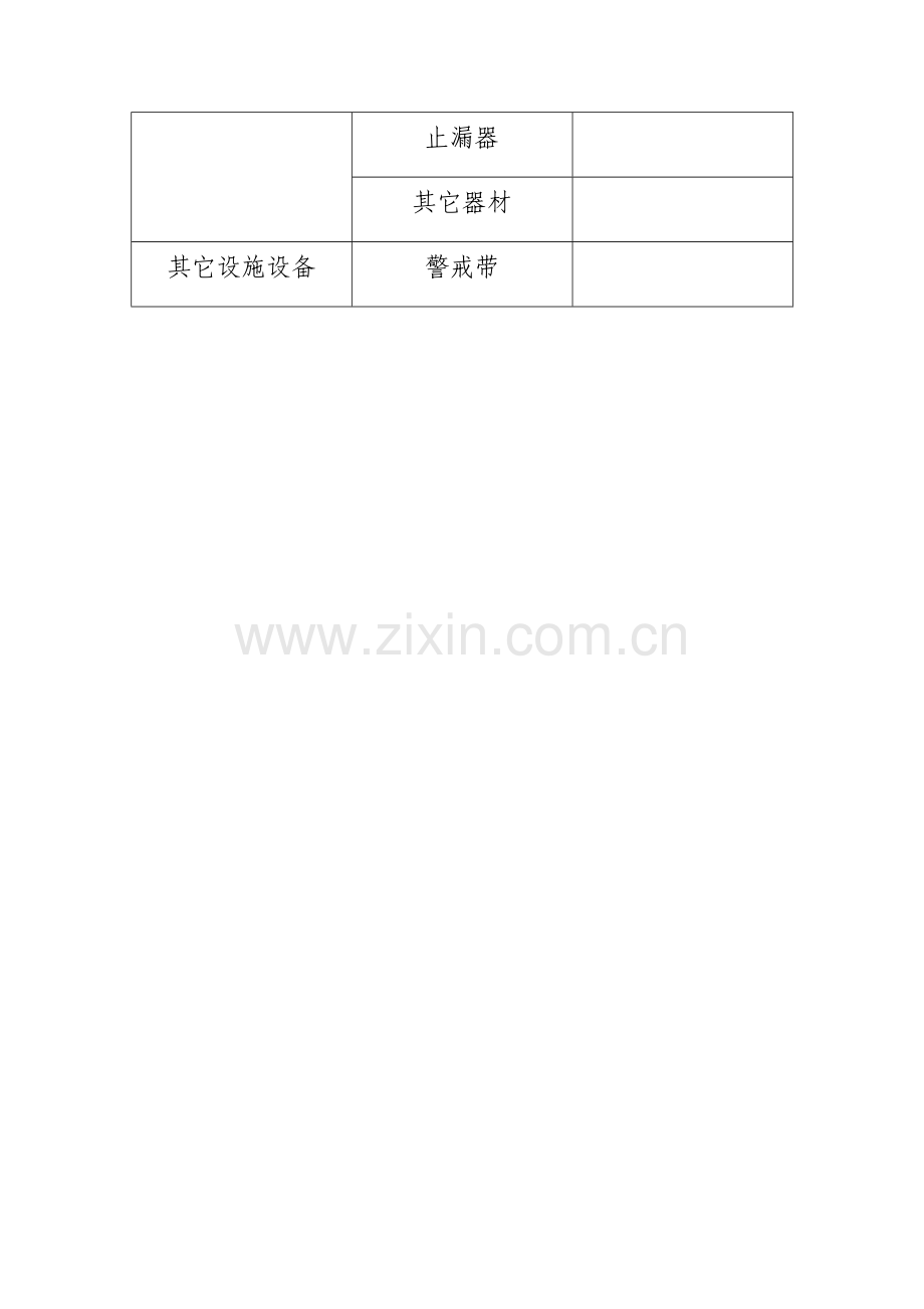 应急处理器材、安全防护设施清单.doc_第2页
