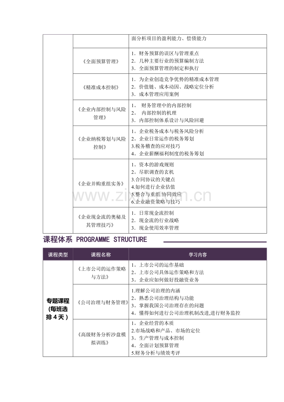 中山大学时代华商财务总监研修班精要课程.doc_第2页