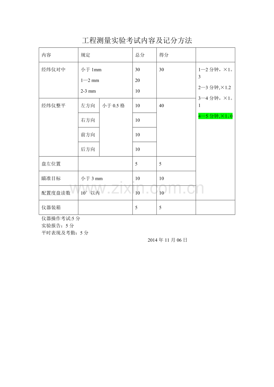 工程测量实验考试内容(经纬仪仪器操作).doc_第1页