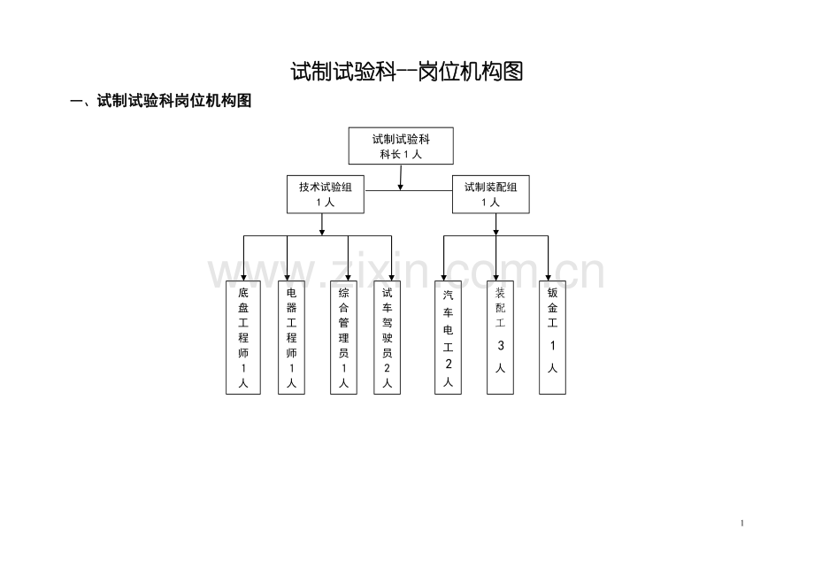 试制试验岗位描述.doc_第1页