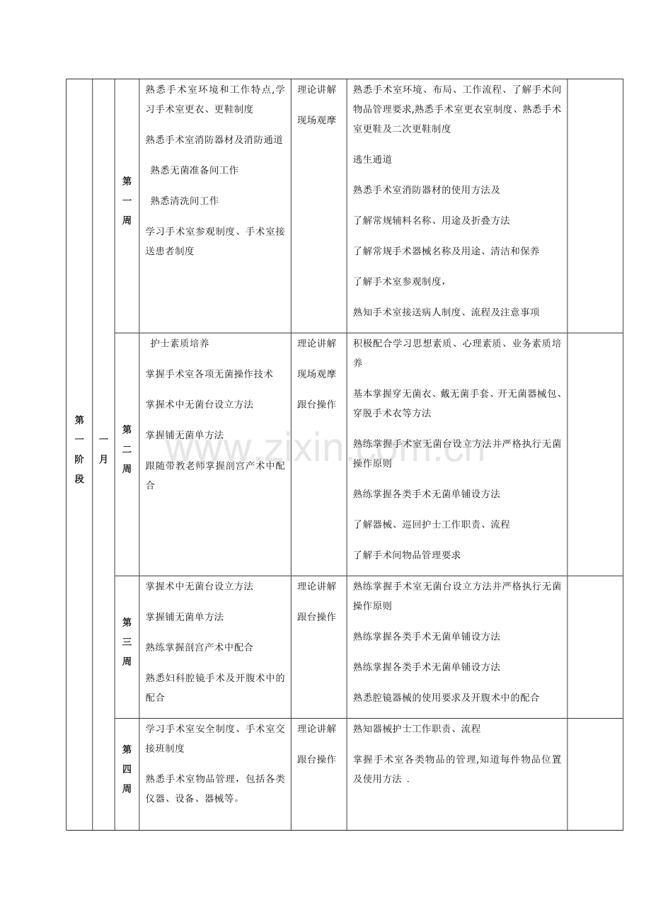 手术室新入职护士培训计划.doc_第2页
