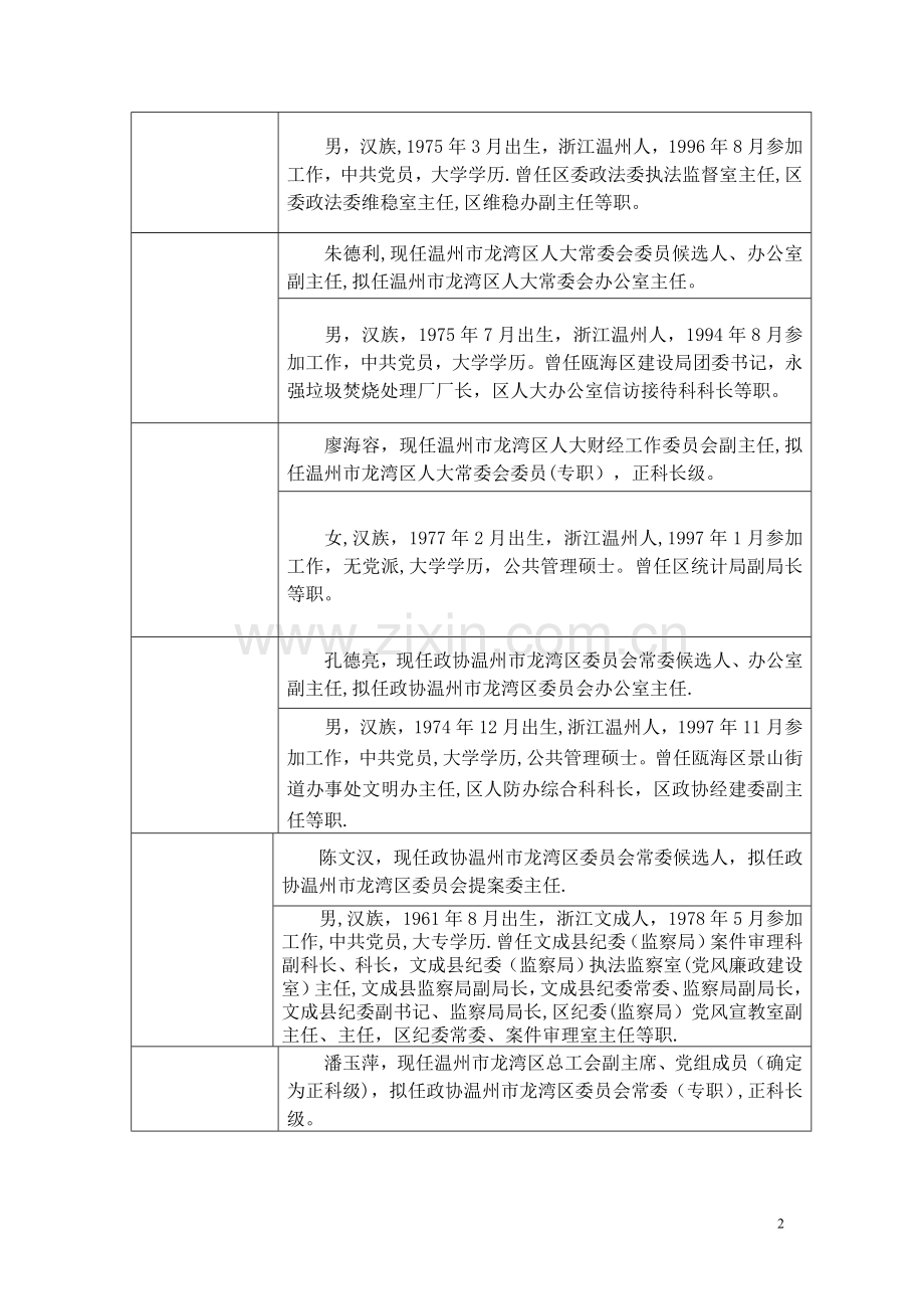 温州市龙湾区拟提拔任用(转任重要岗位)区管领导干部.doc_第2页