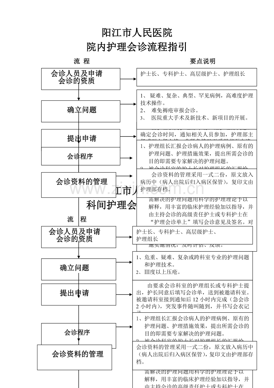 护理会诊流程指引.doc_第1页