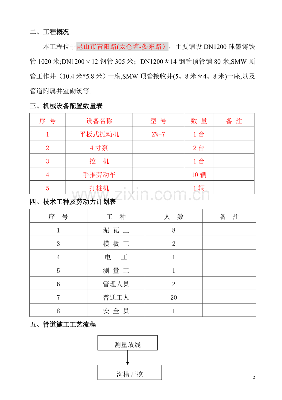 开挖管道施工方案及地下管线保护措施.doc_第2页