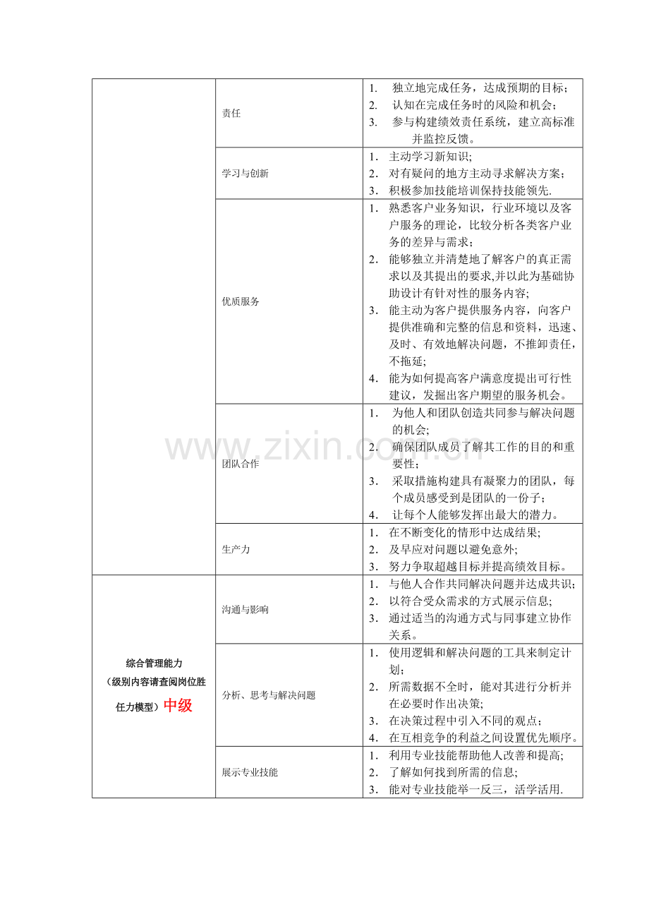 市场部岗位说明书(市场人员).doc_第2页
