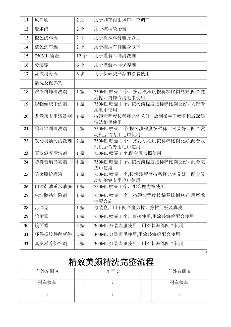 精致洗车培训流程.doc_第2页