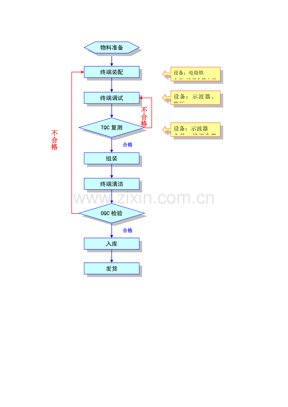 技术路线及工艺流程.doc_第2页