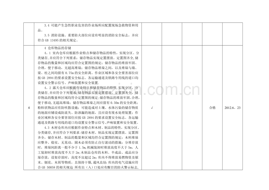 仓库安全检查表.doc_第2页