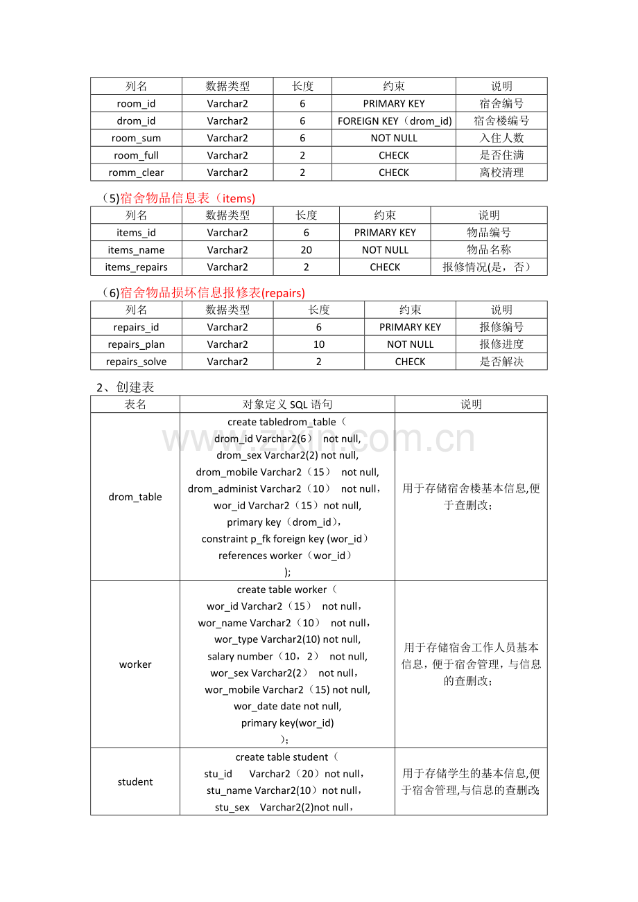 学生宿舍管理系统数据库部分设计.doc_第2页