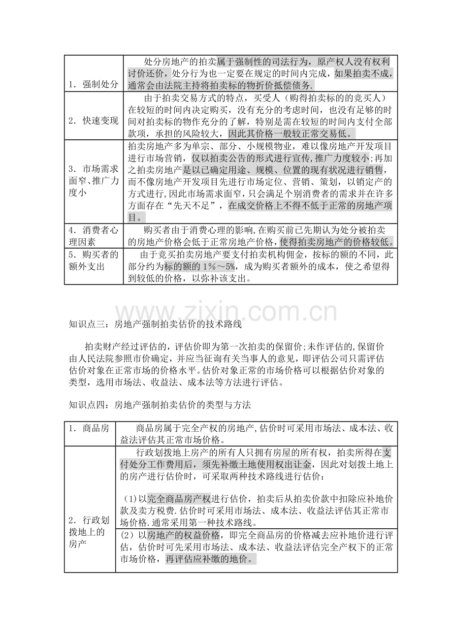 第五节房地产强制拍卖估价.doc_第2页