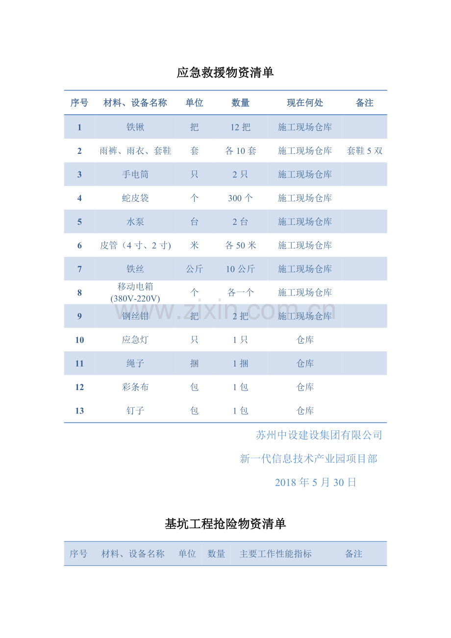 施工现场主要应急救援物资清单.doc_第1页