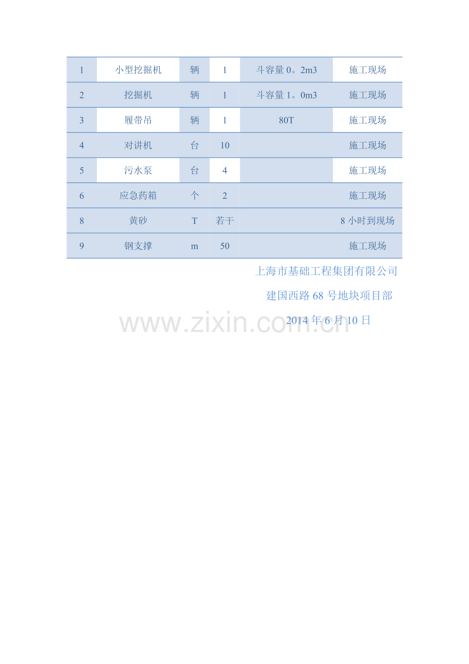 施工现场主要应急救援物资清单.doc_第2页