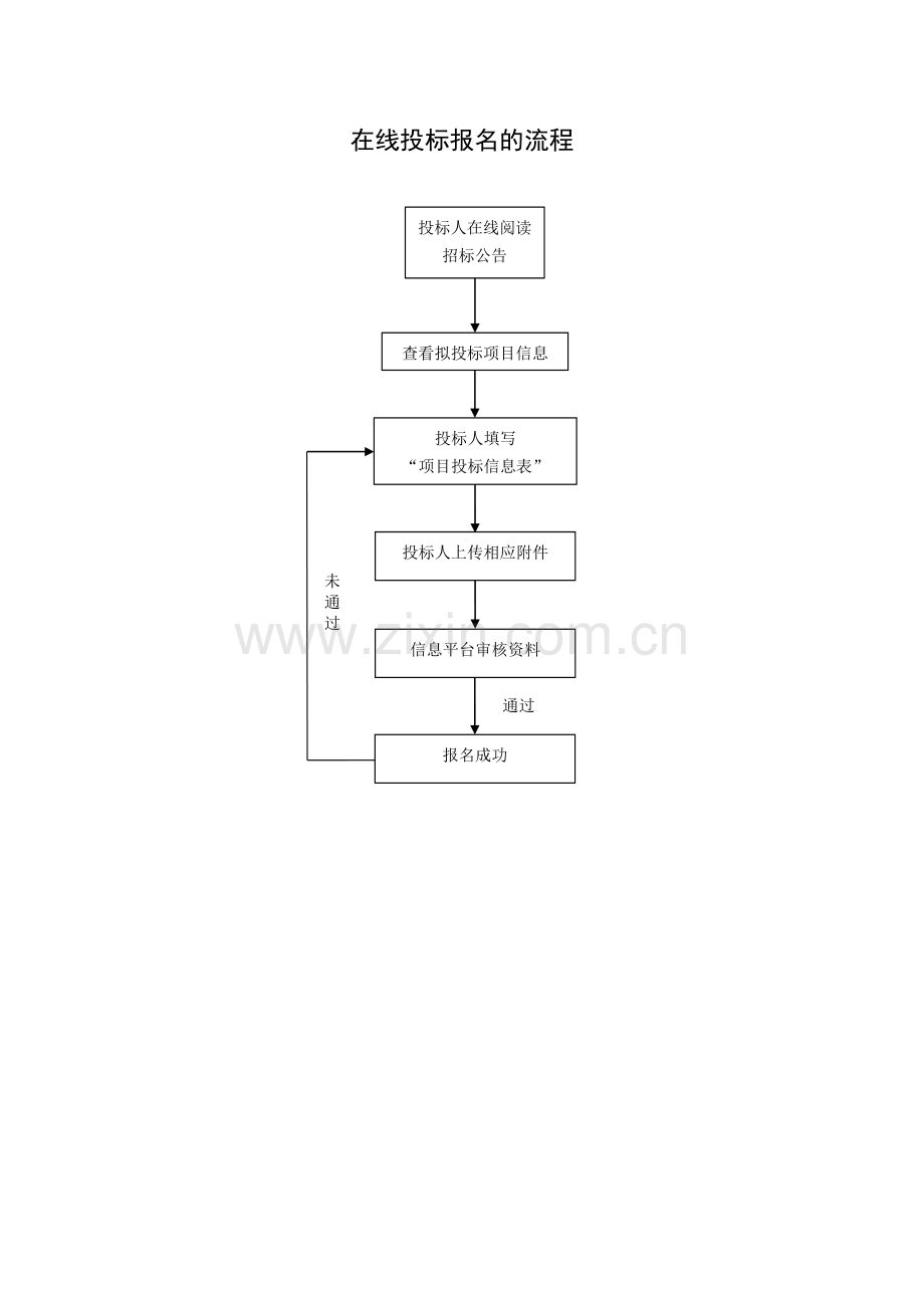电子招投标流程图.doc_第2页