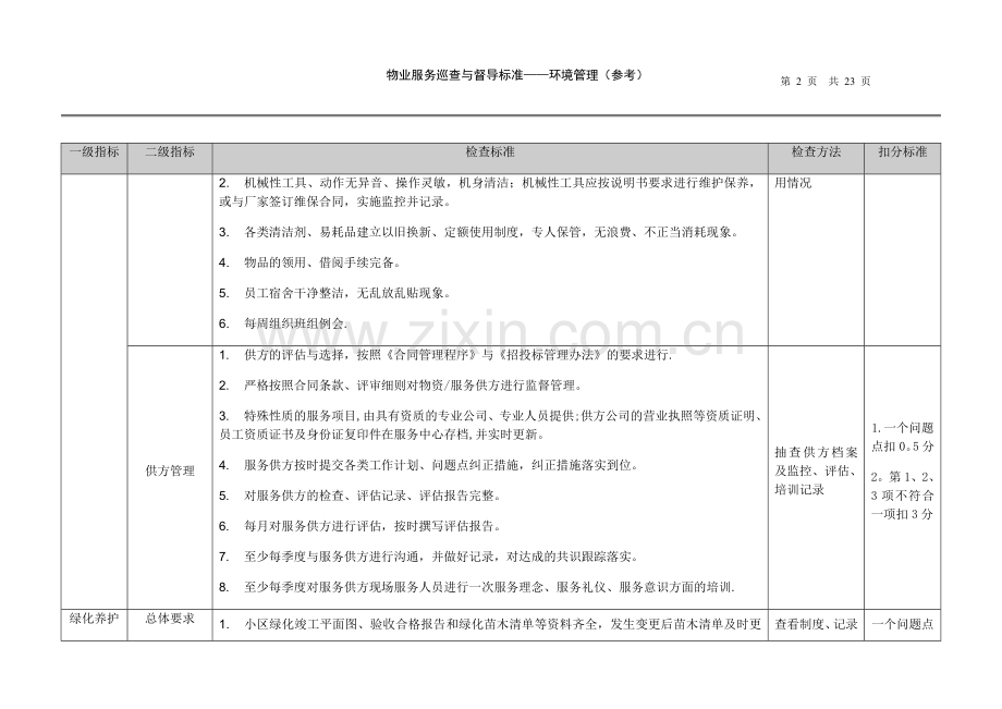 物业服务巡查与督导标准(环境管理).docx_第2页