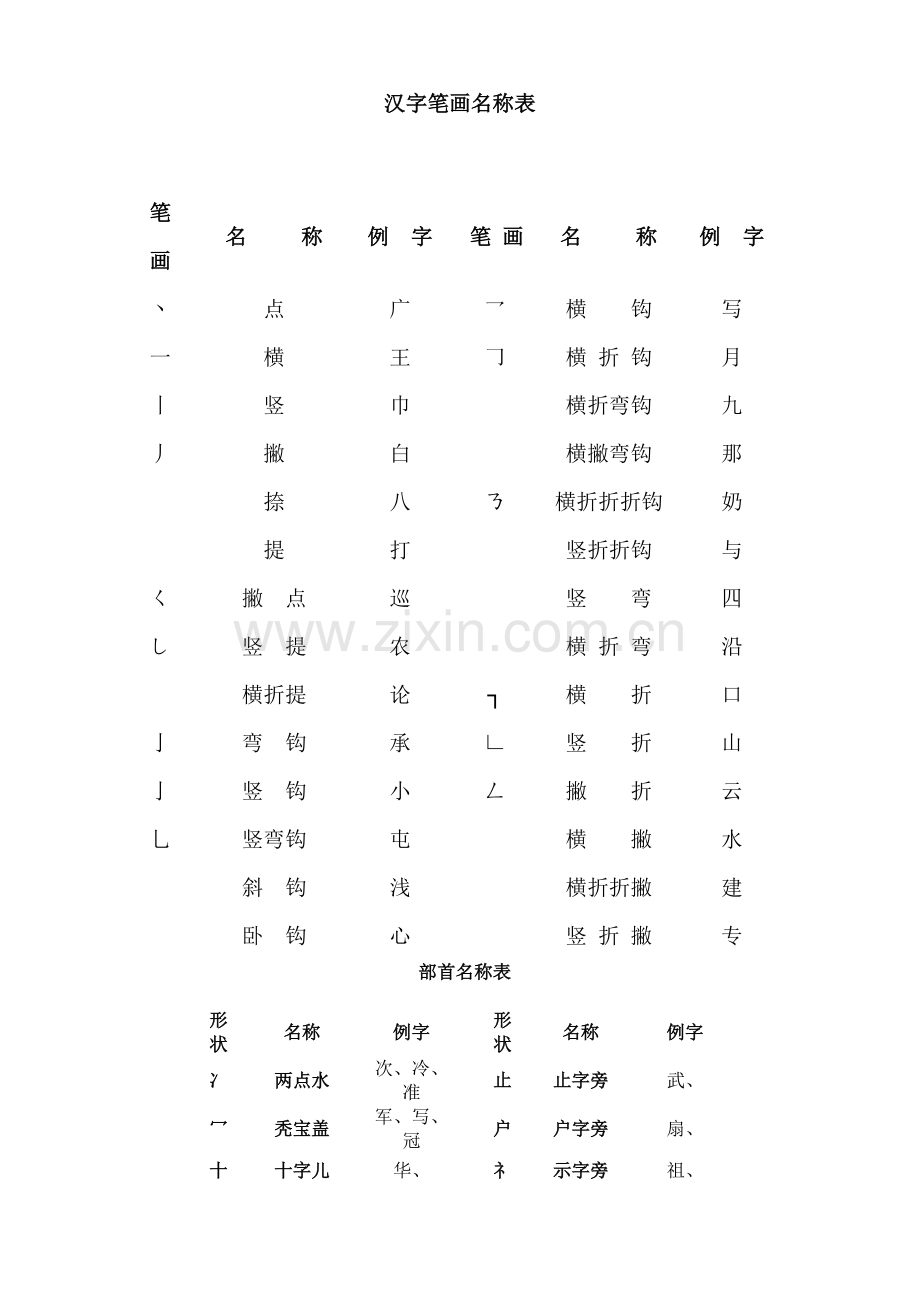笔画名称表.doc_第1页
