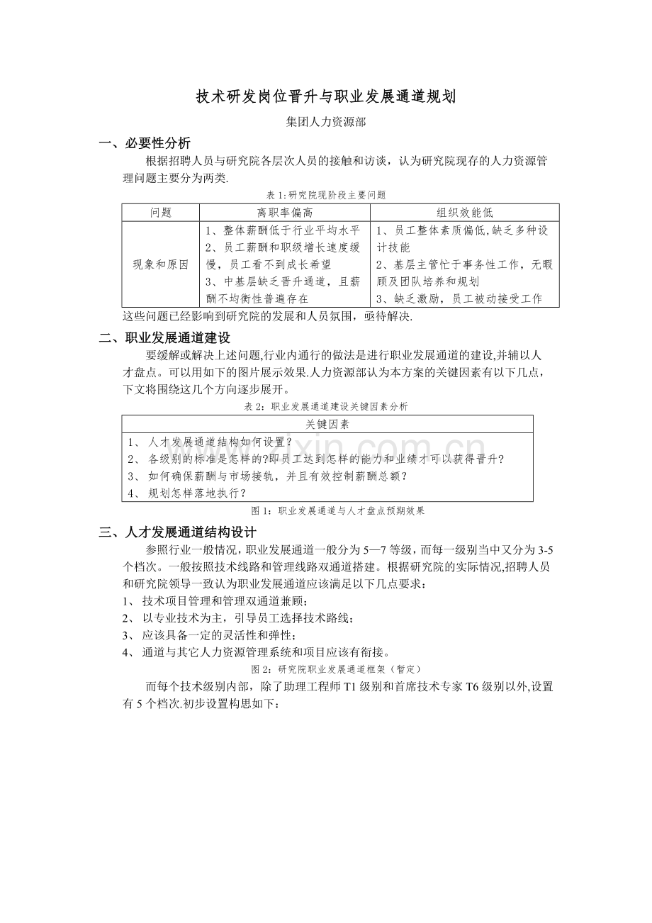 技术研发岗位晋升与发展通道规划.doc_第1页
