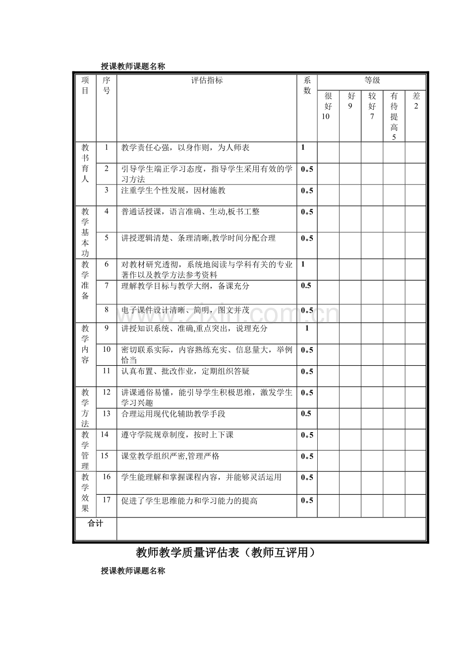 教师教学质量评估表(自评互评生评表).doc_第2页
