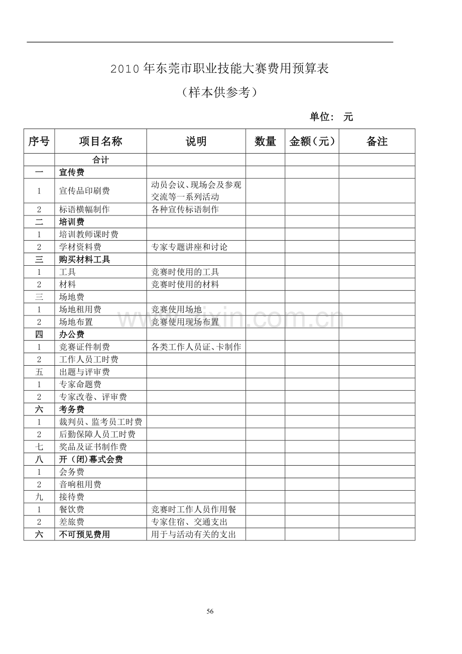 职业技能大赛费用预算表.doc_第1页