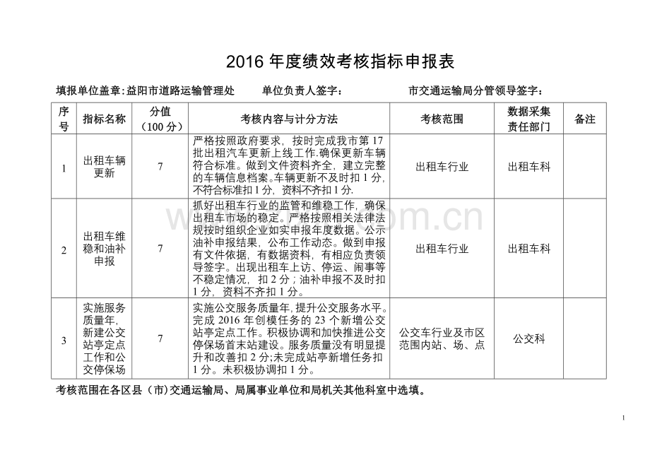 绩效考核指标申报表.doc_第1页