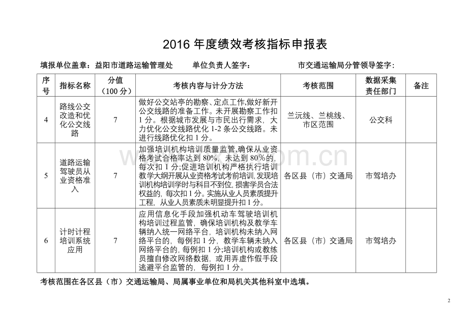 绩效考核指标申报表.doc_第2页