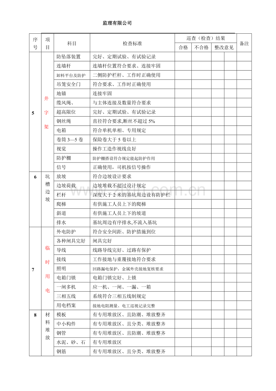 工地安全检查表.doc_第2页