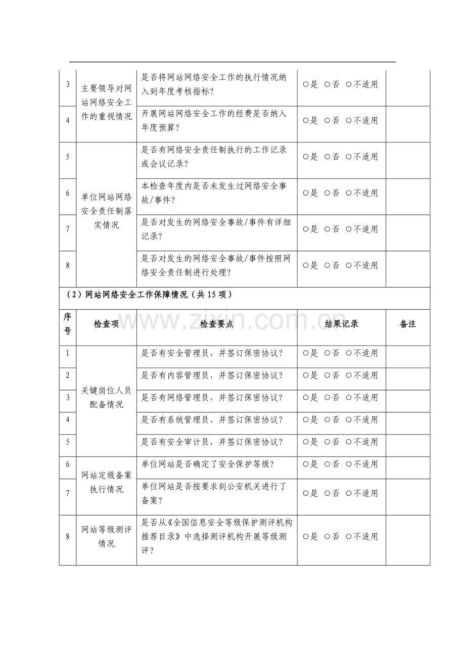 网站安全检查记录表.doc_第2页