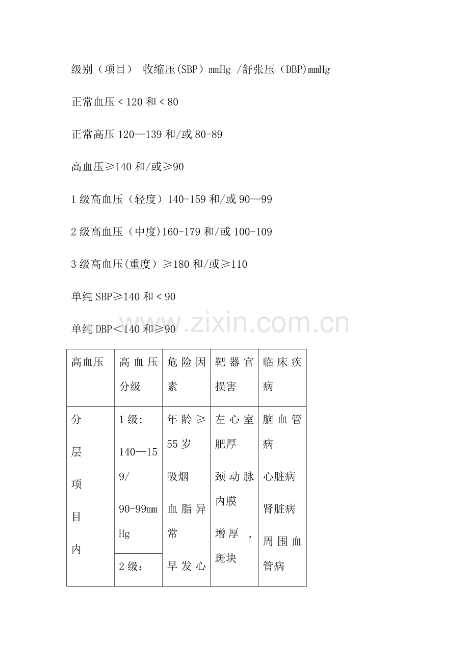 基本公共卫生服务高血压管理知识项目培训.doc_第2页