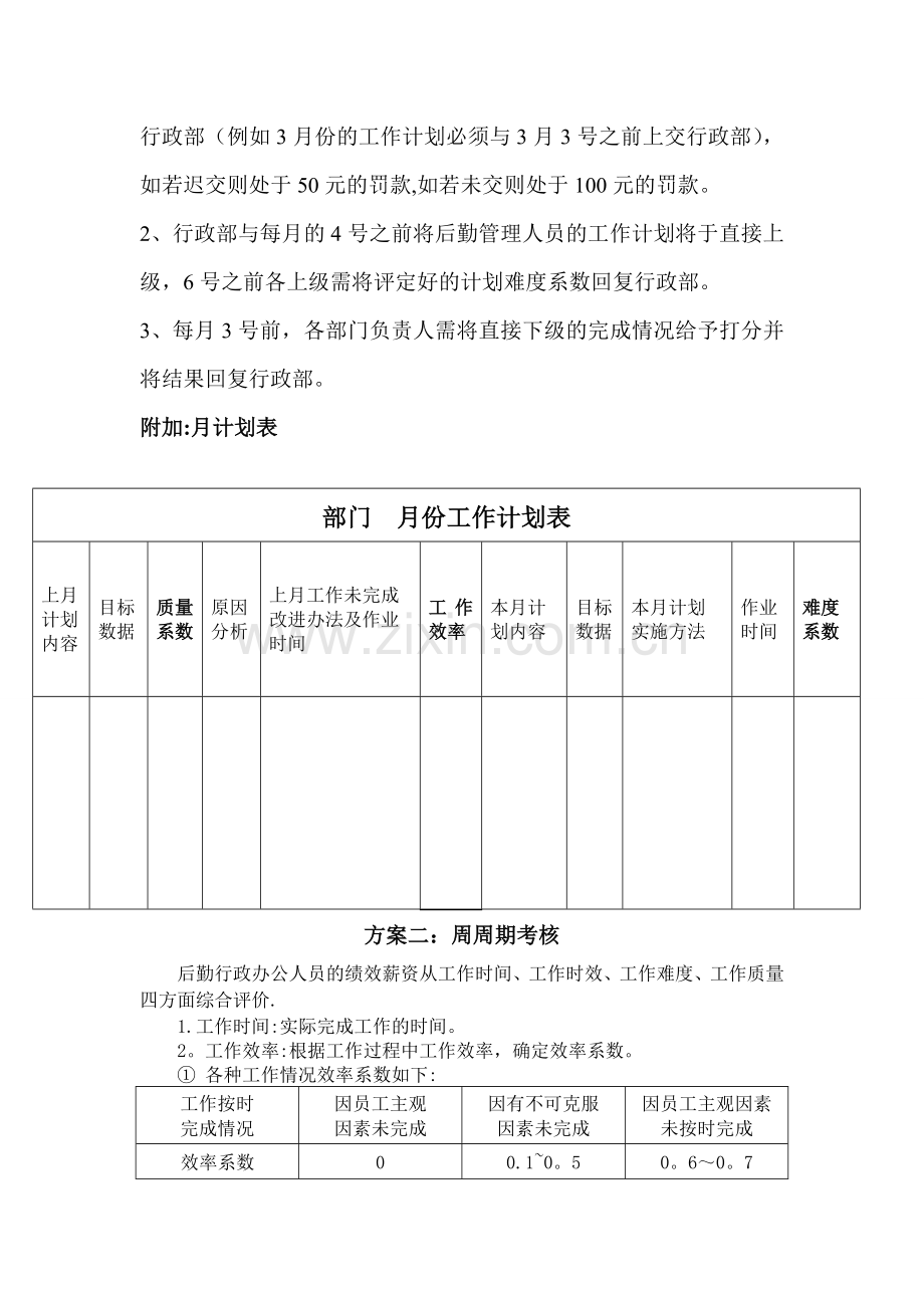 职能部门执行力考核办法.doc_第2页