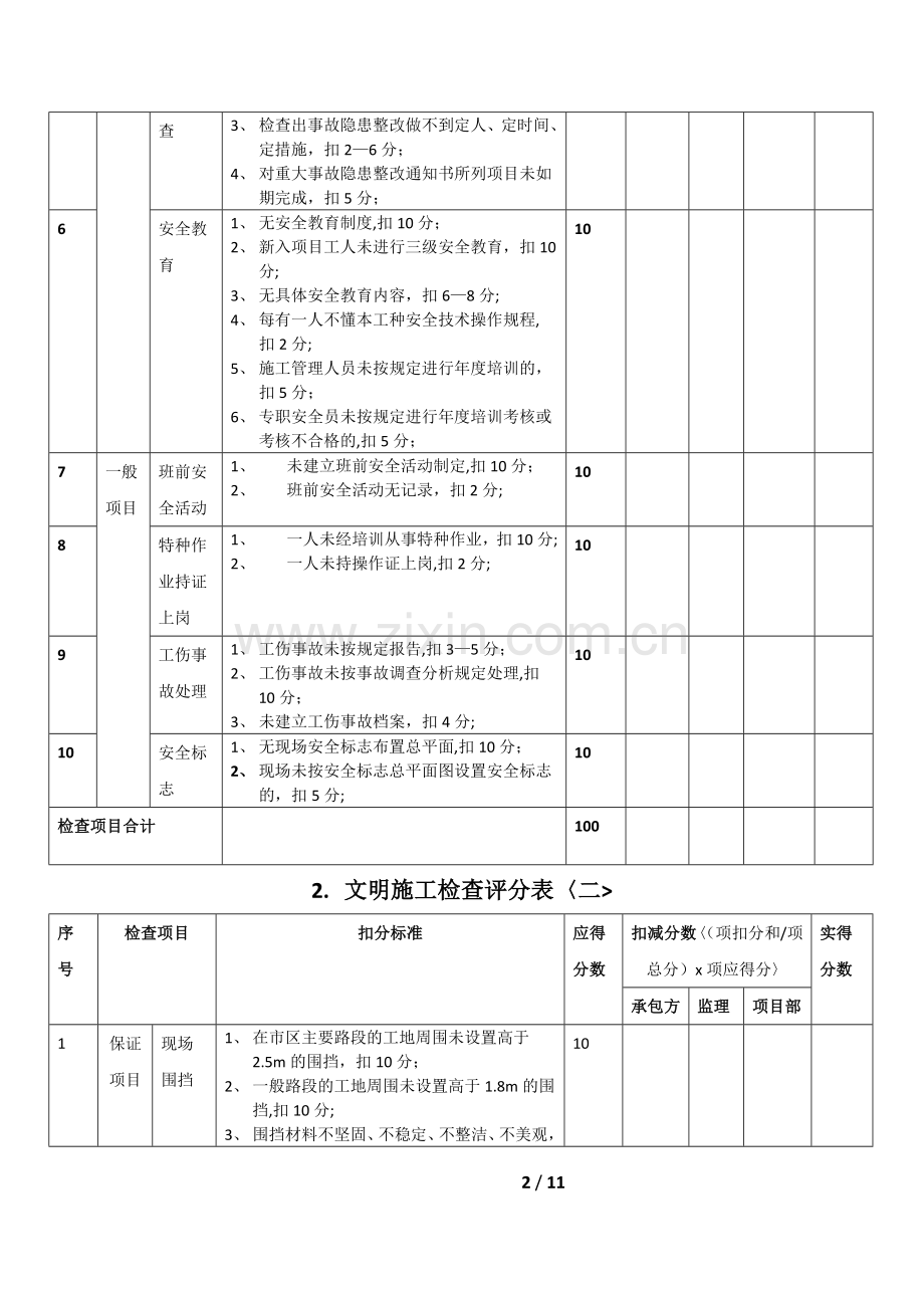 安全文明施工管理考核表格.doc_第2页