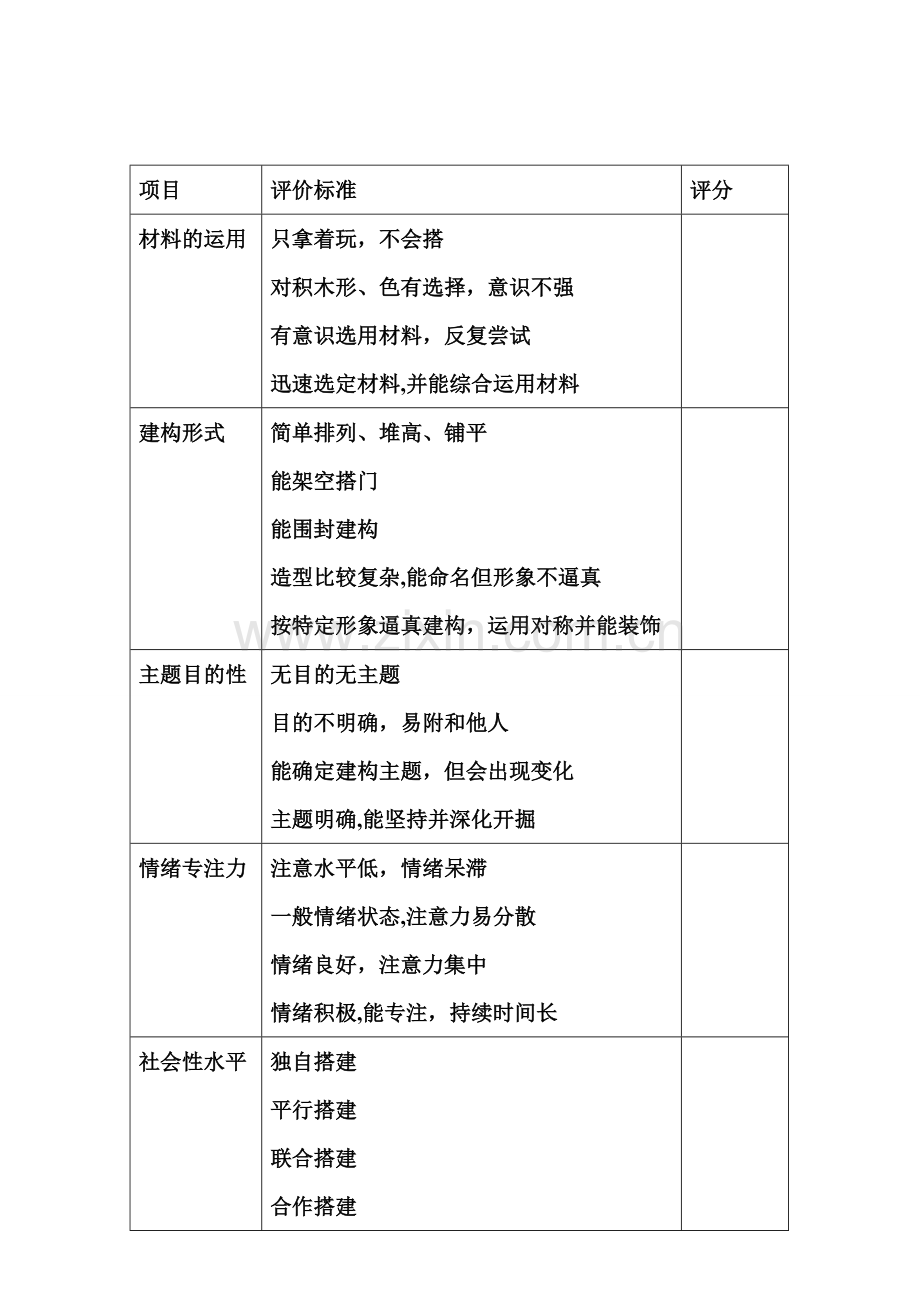 幼儿结构游戏水平评价表.doc_第1页
