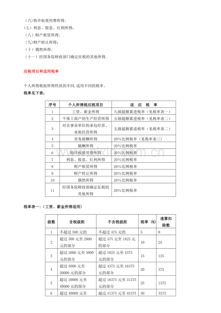 个人所得税应纳税项-与计算.doc_第2页