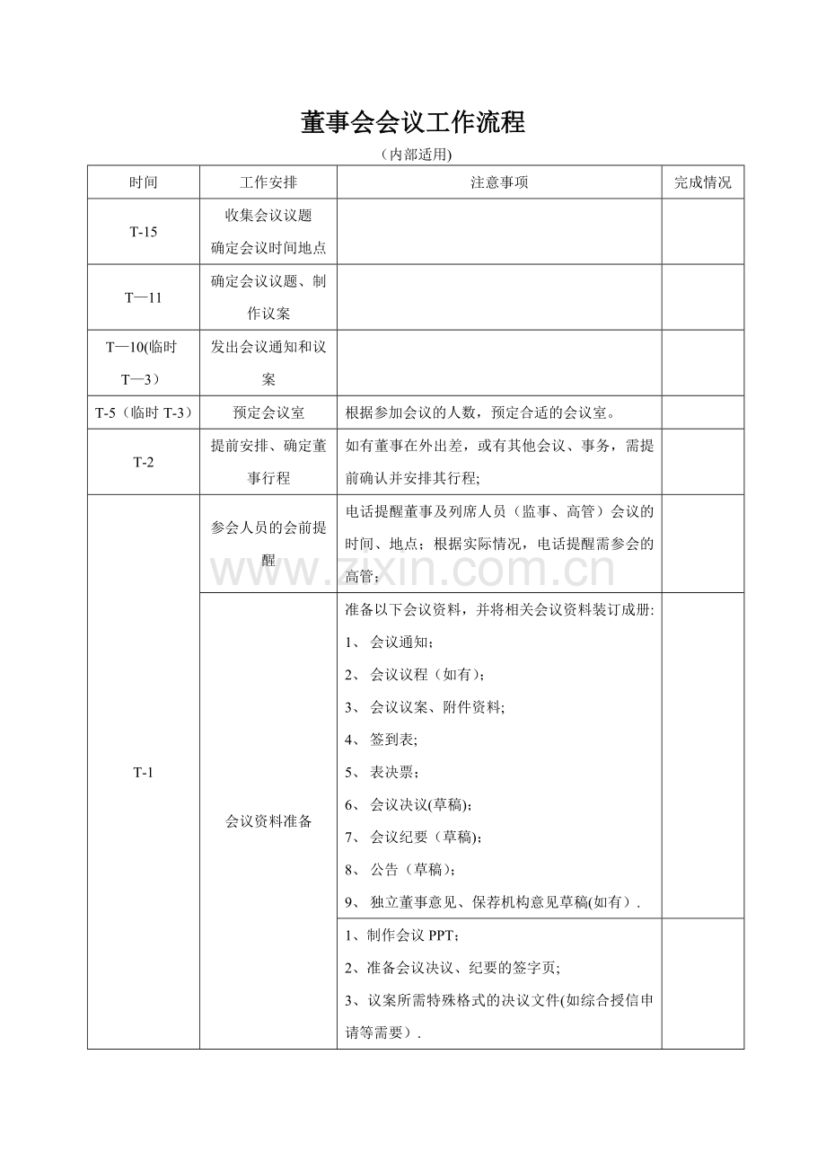董事会、股东大会召开工作流程.doc_第1页
