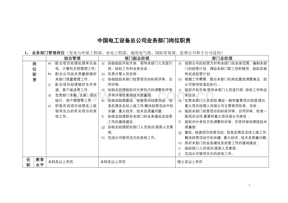 业务、设计职系岗位职责表.doc_第1页