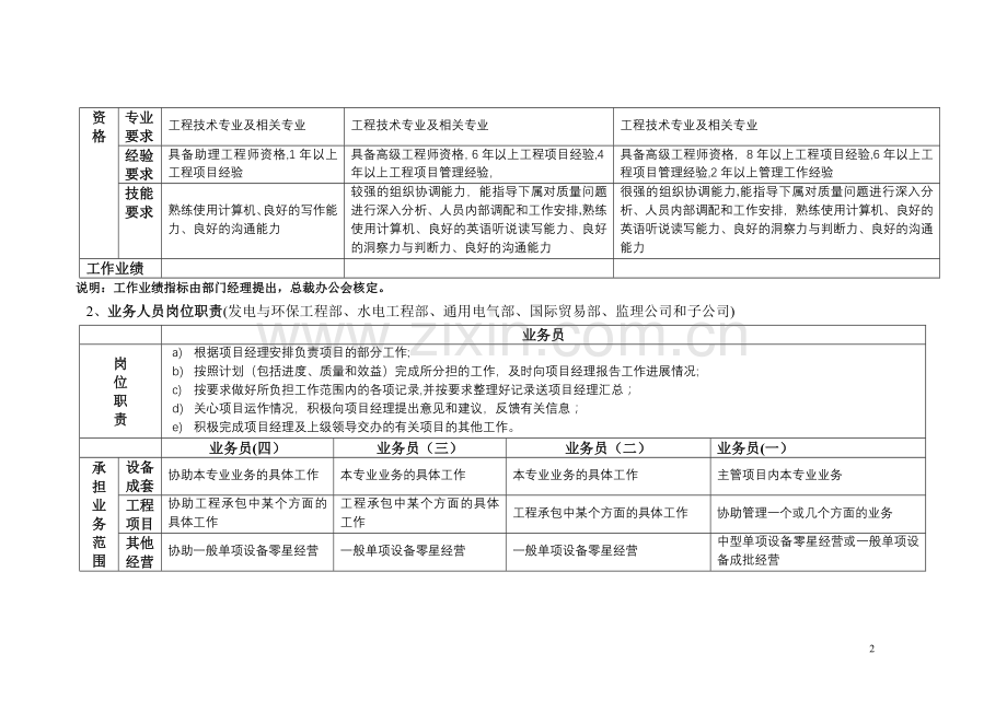 业务、设计职系岗位职责表.doc_第2页