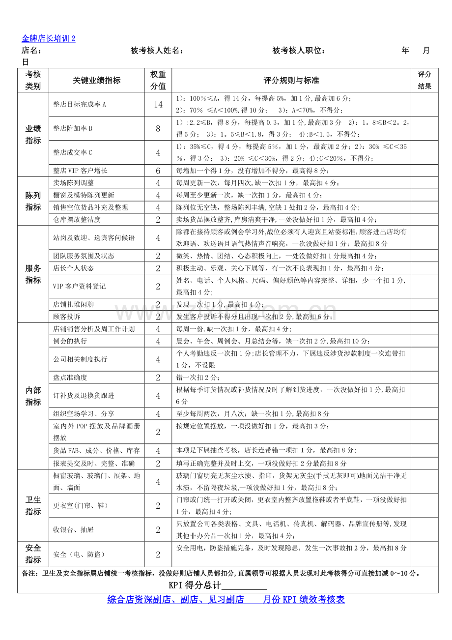 舒立平-店长导购考核表.doc_第1页