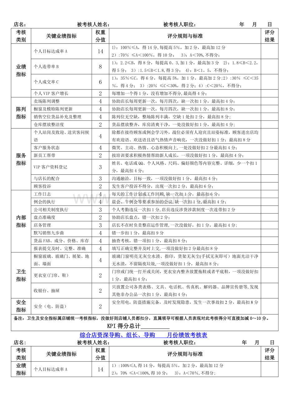 舒立平-店长导购考核表.doc_第2页