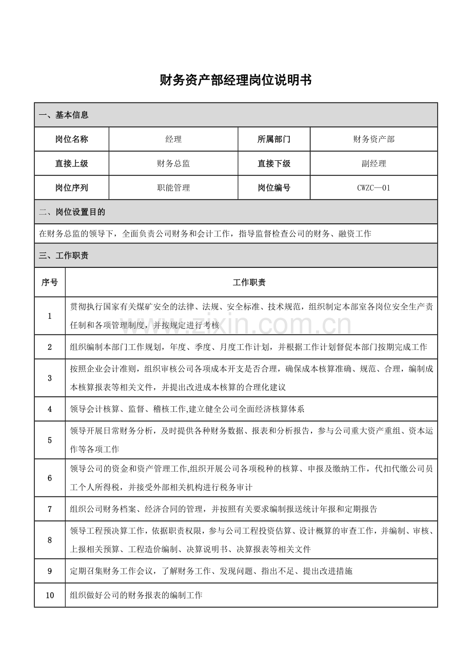 煤矿企业财务资产部岗位说明书.docx_第1页