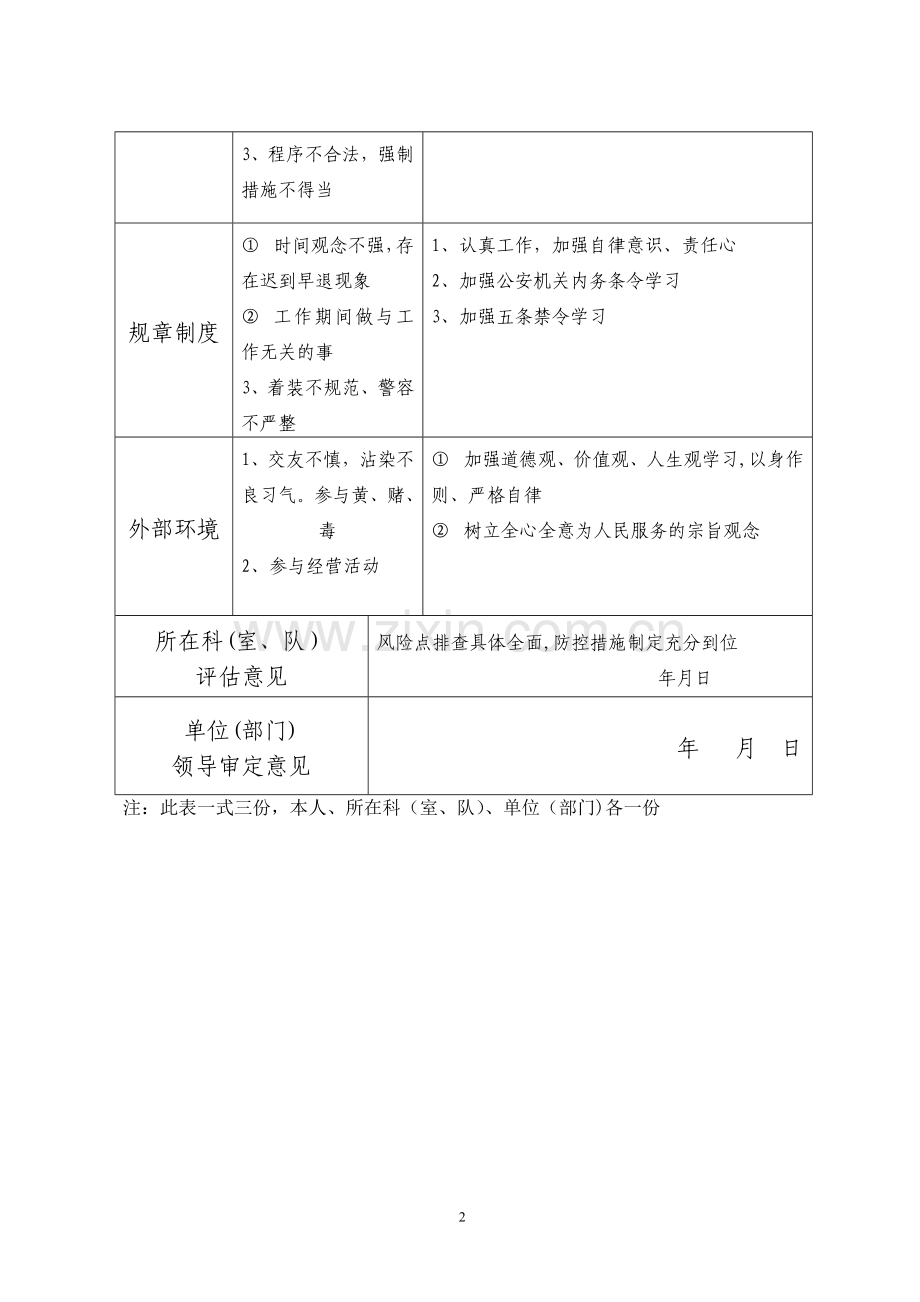 廉政风险防控排查表.doc_第2页