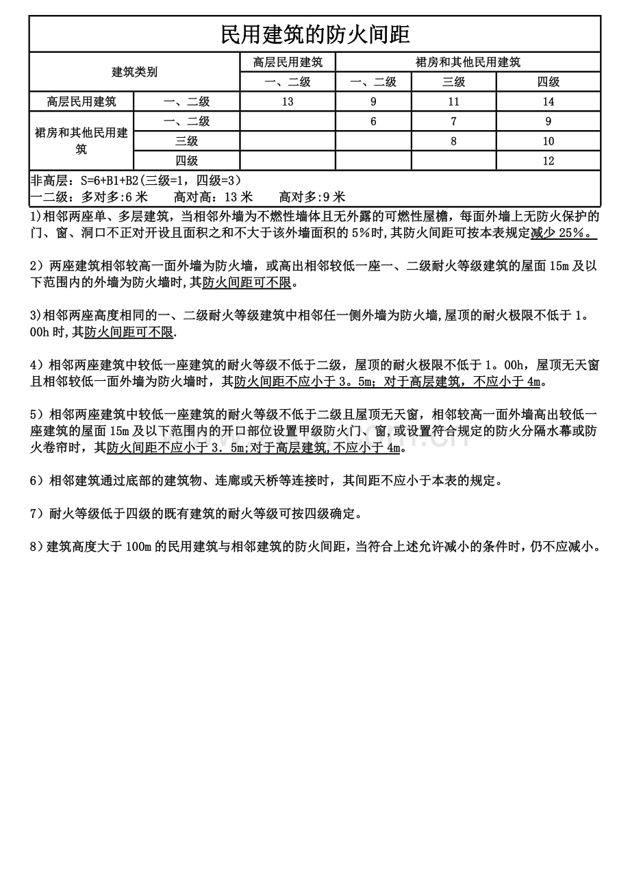 民用建筑防火间距.doc_第1页