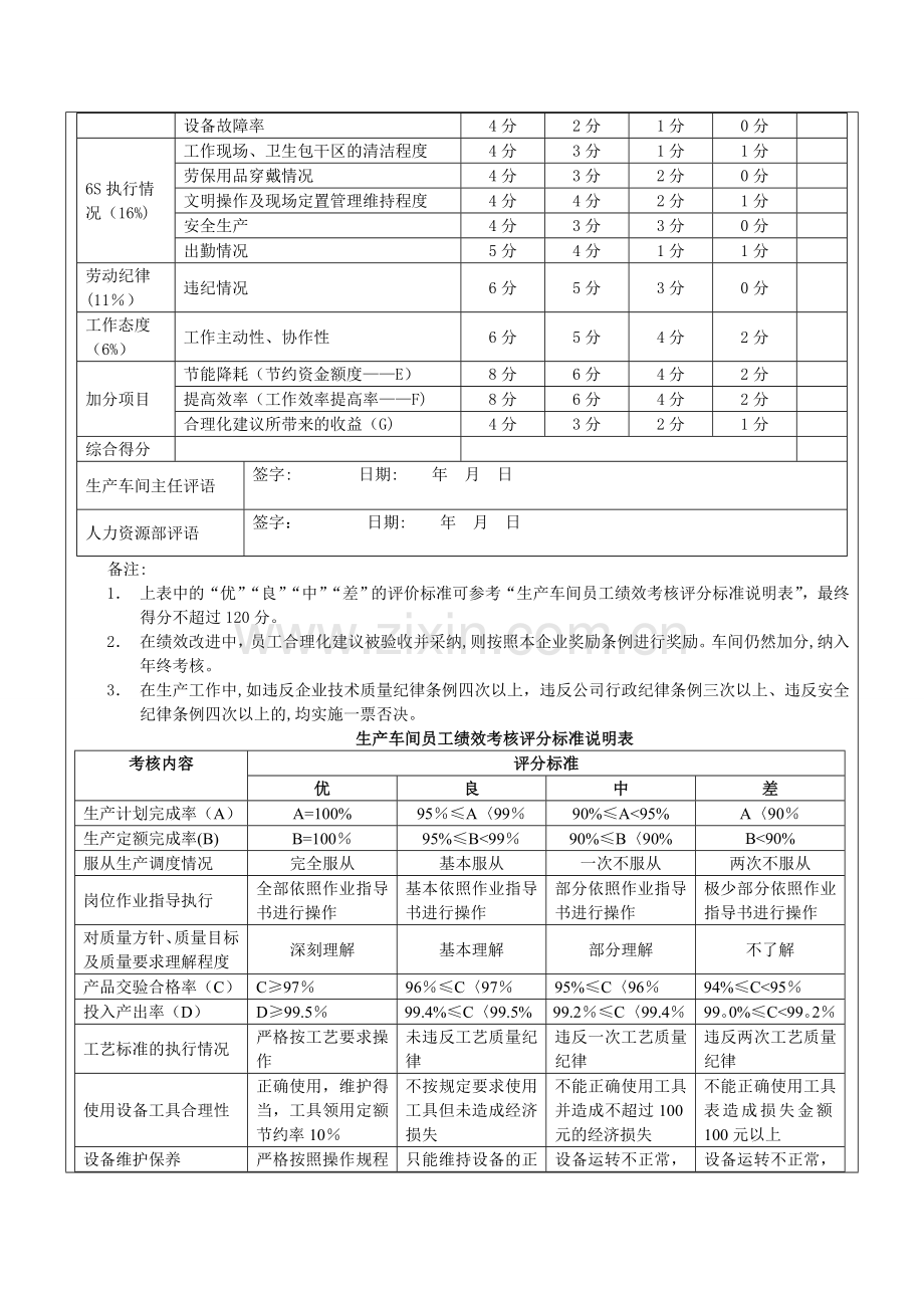 生产车间工人绩效考核方案[1].doc_第2页