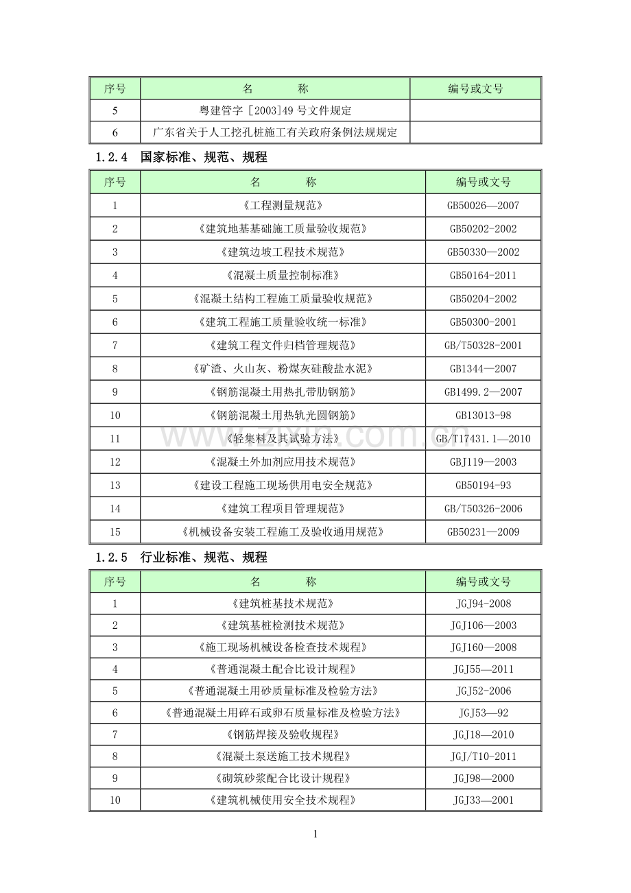 珠江新城人工挖孔桩施工方案.doc_第2页