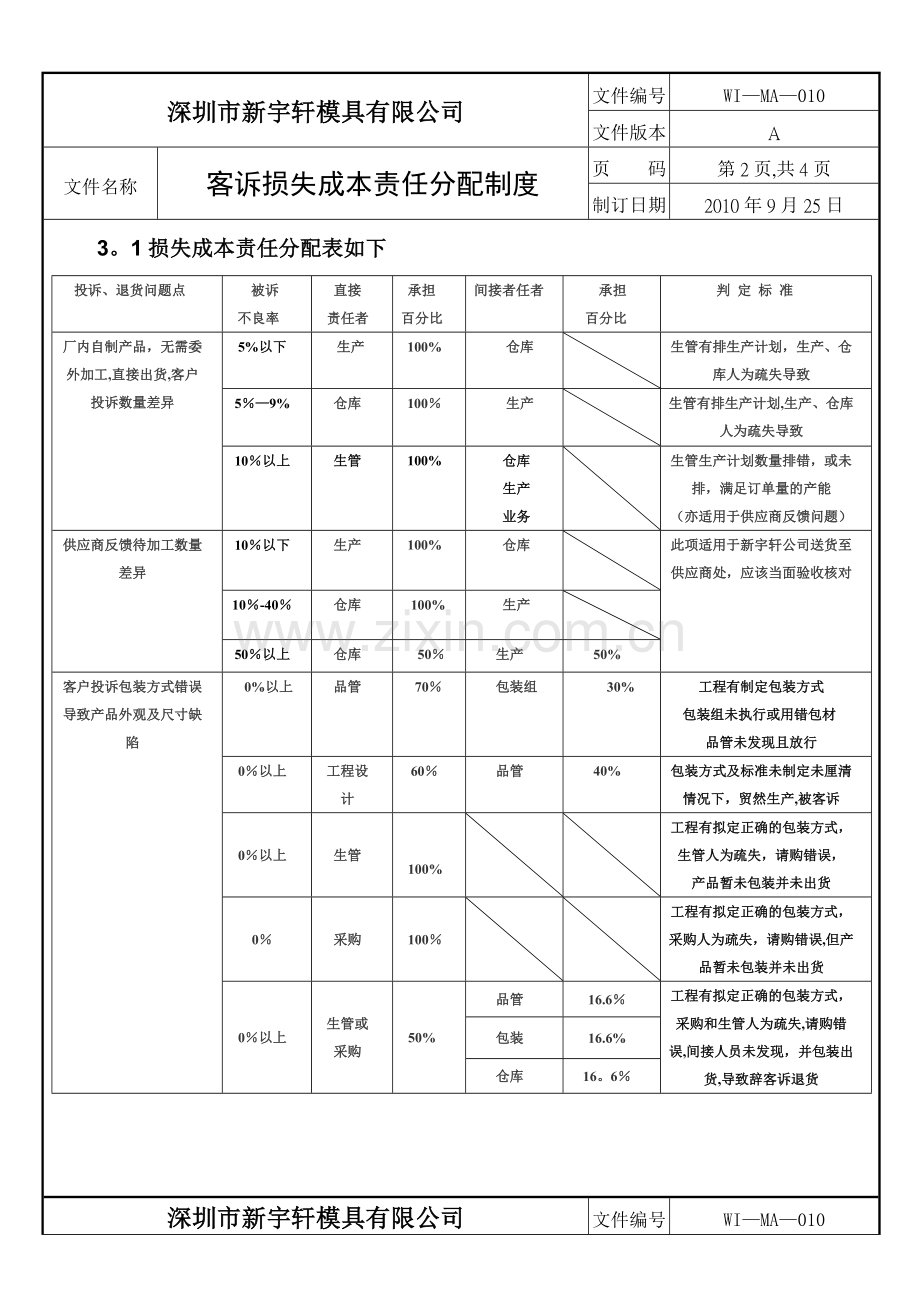 客诉损失成本责任分配制度.doc_第2页