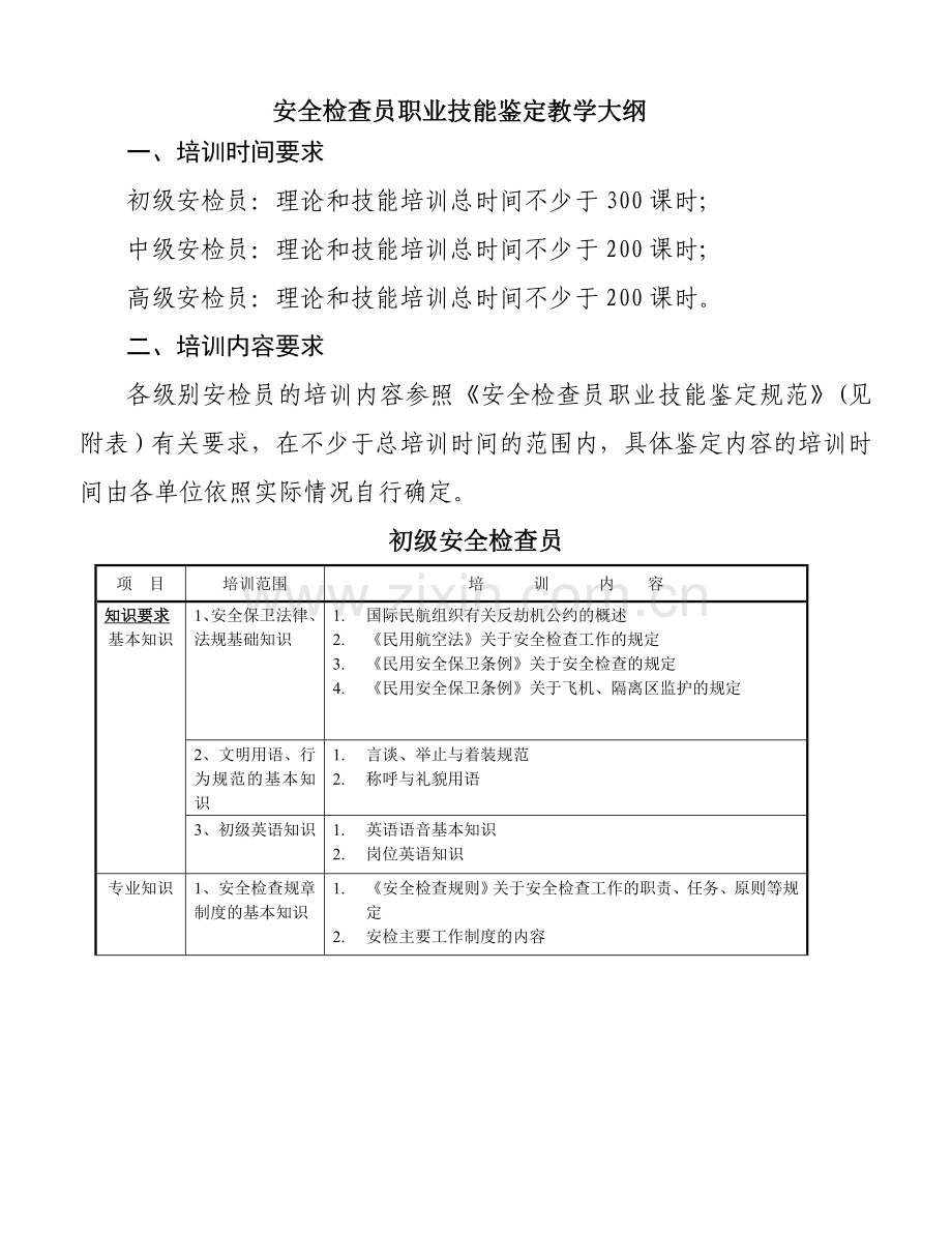 安全检查员职业技能教学大纲.doc_第1页