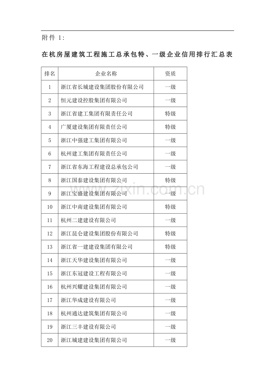 浙江建筑公司排名.doc_第1页